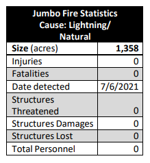 Jumbo Fire Statistics 7.18.21